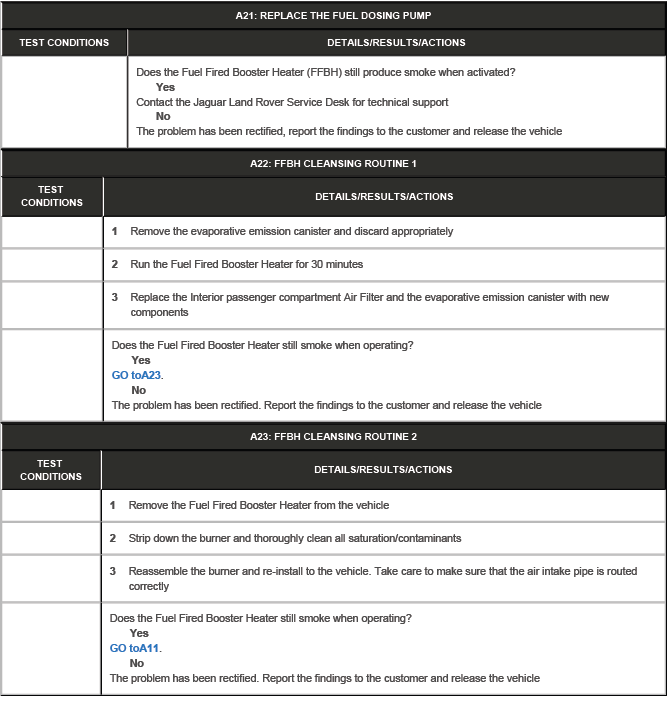 Land Rover Defender Auxiliary Climate Control Climate Control System